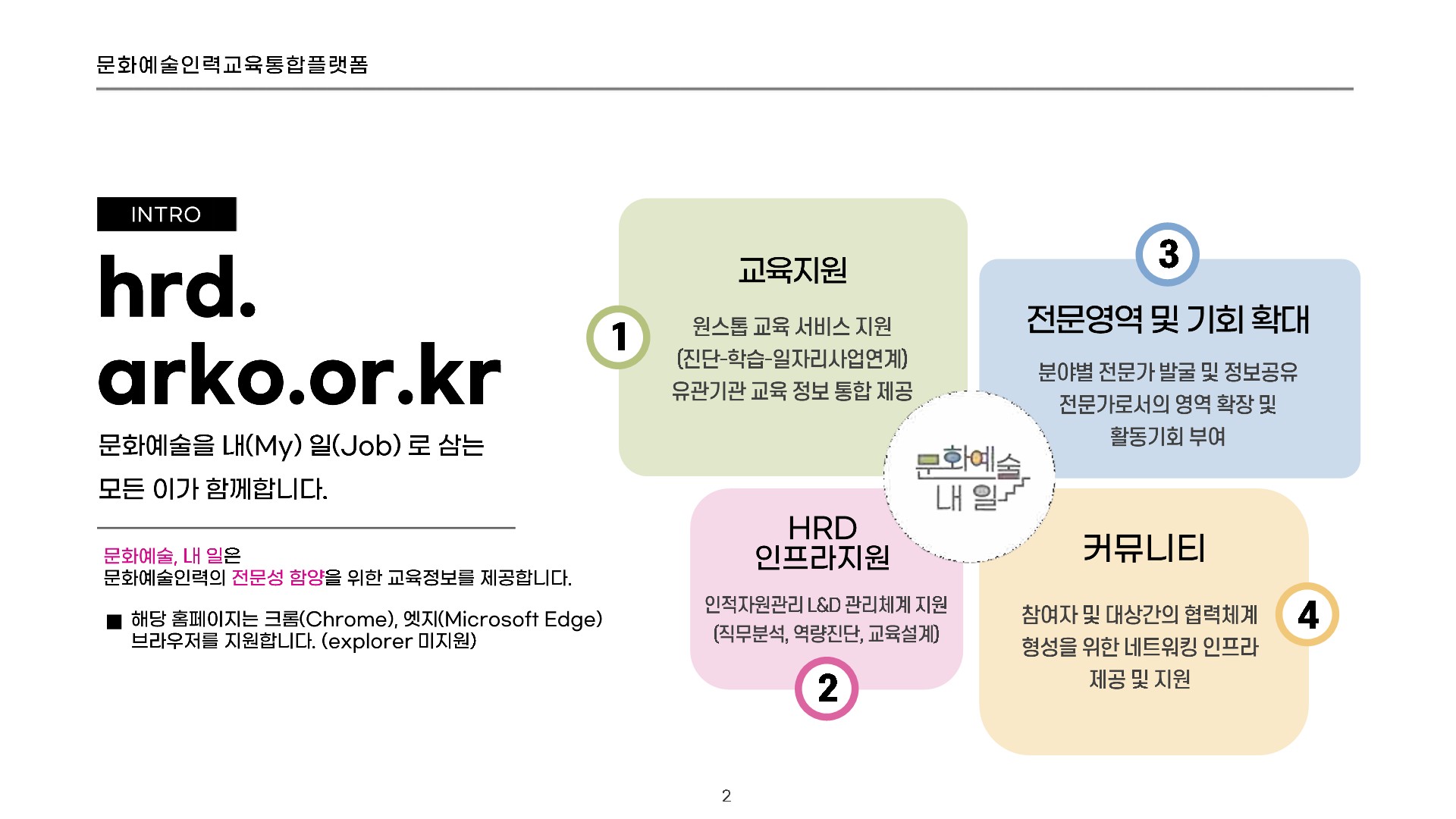 1. 2024 아르코문화예술전문가코스(온라인) 교육안내문_2.jpg