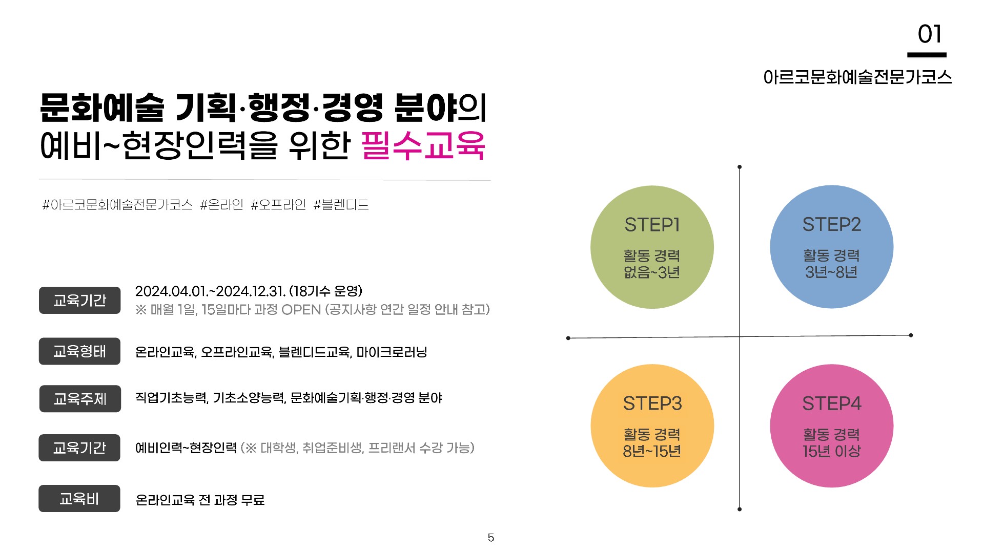 1. 2024 아르코문화예술전문가코스(온라인) 교육안내문_5.jpg